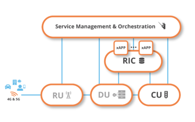 Accelleran’s 5G dRAX™ cloud-native Open RAN software now available