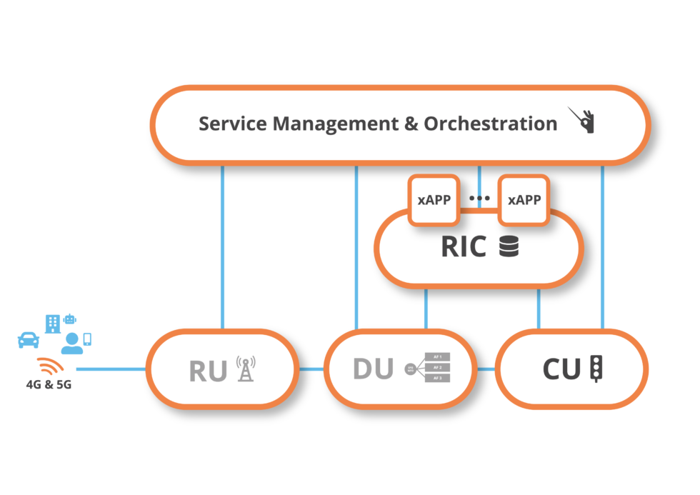 Accelleran’s 5G dRAX™ cloud-native Open RAN software now available