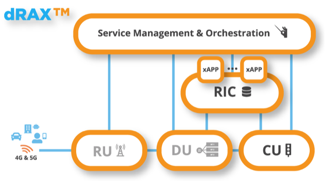 Accelleran technology validated through O-RAN Alliance Global Plugfest demonstrations