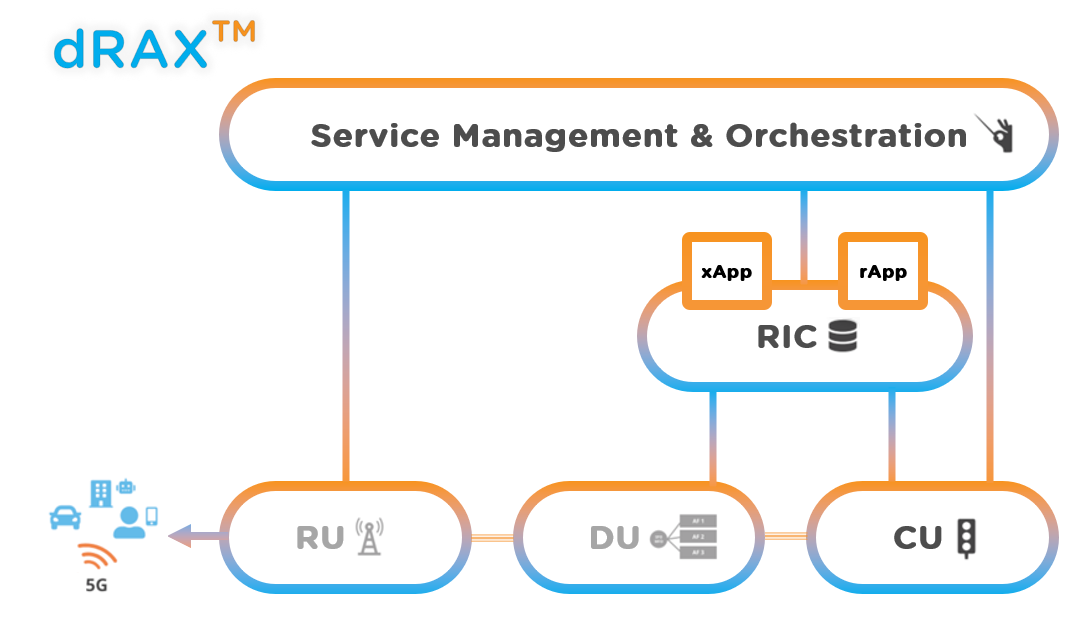 Accelleran Private 5G for Enterprise | Accelleran